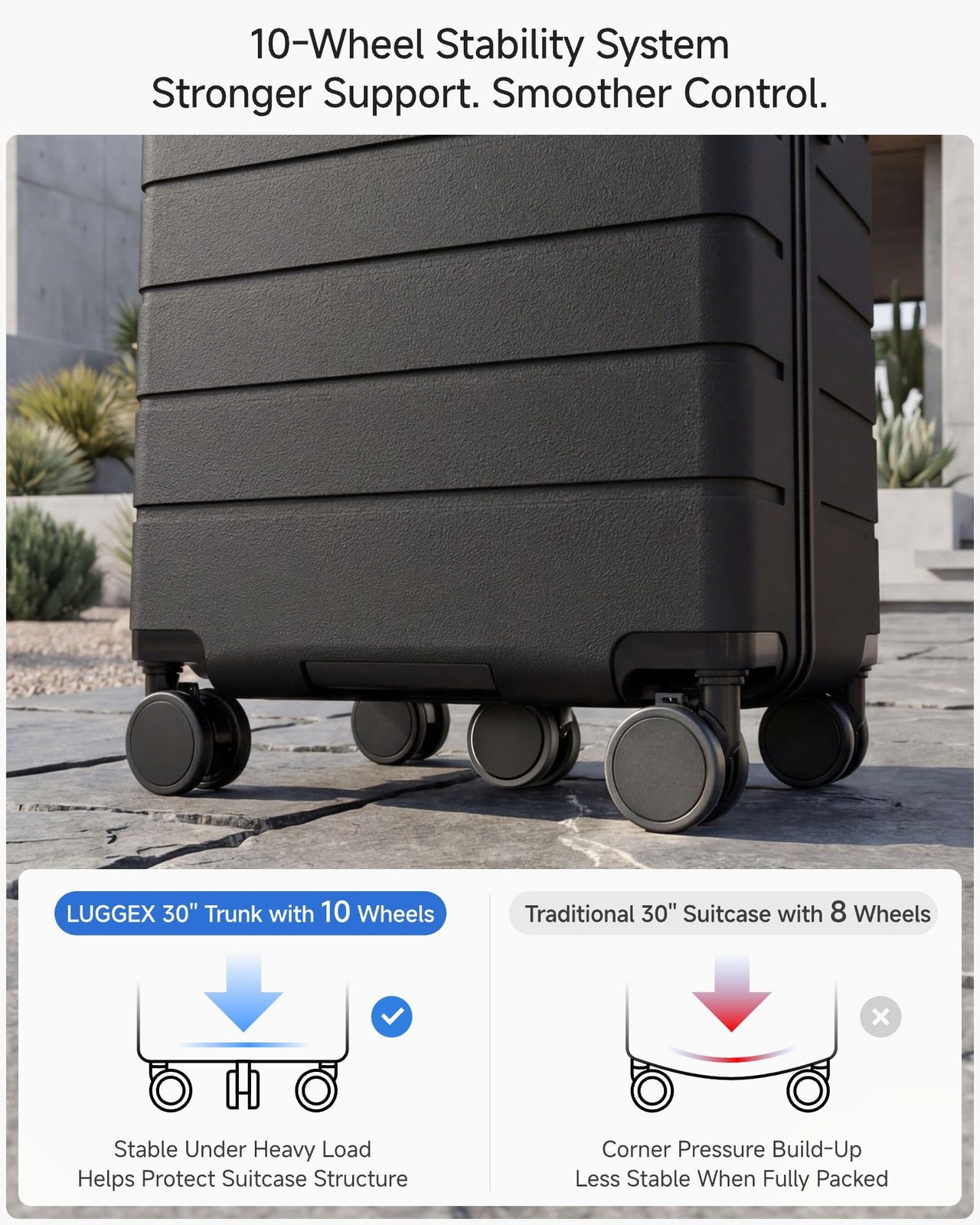 Luggex 30 Inch Trunk Luggage – Hup Polycarbonate Hardside Large Checked