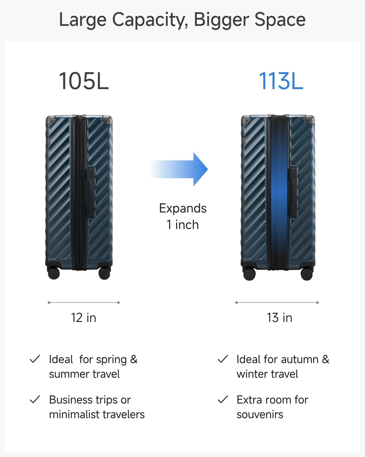 Luggex 3 Piece Set Luggage Spinner Wheels Kvc Polycarbonate Expandable Hard