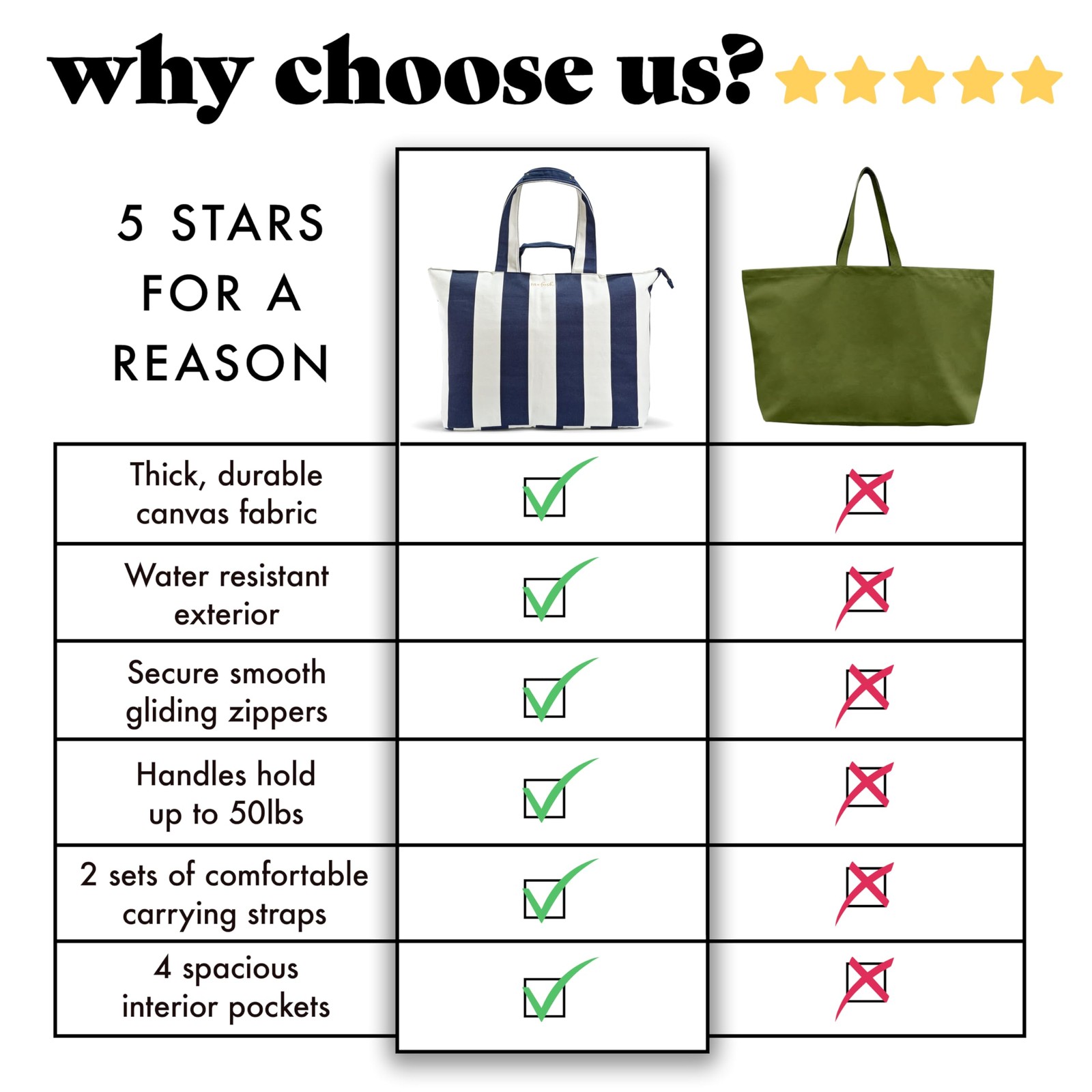 Fit & Fresh Fit Fresh Xl Beach Tote Bag For Women Extra Large Travel Tote