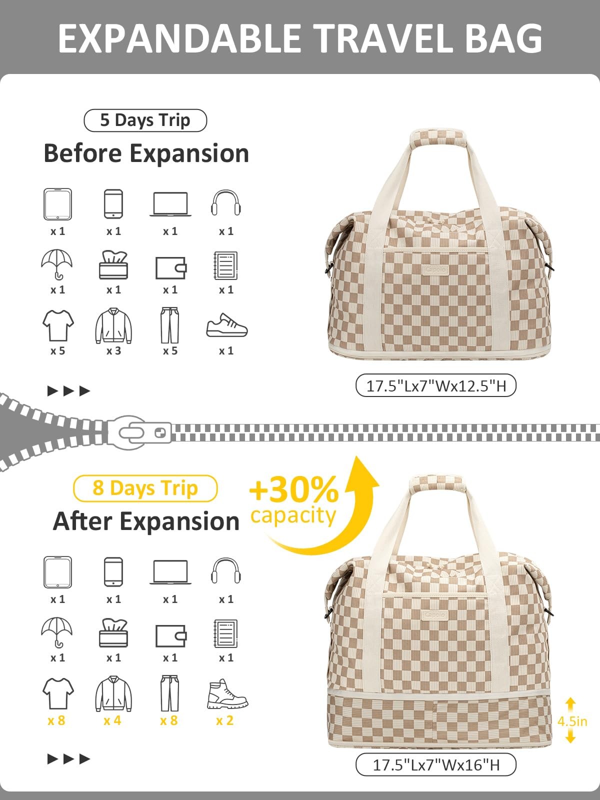 Capolo Expandable Travel Duffle Bag Waterproof Weekender Overnight Bags For