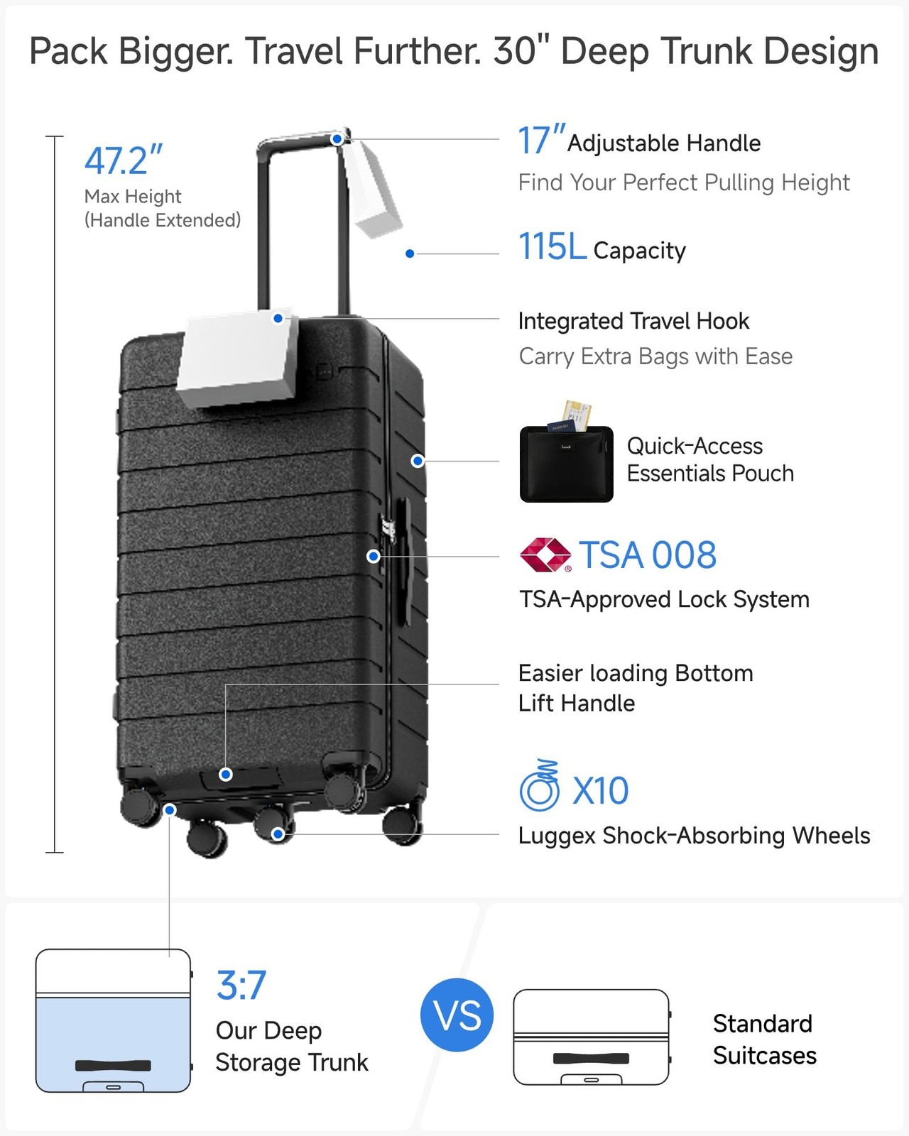 Luggex 30 Inch Trunk Luggage – Hup Polycarbonate Hardside Large Checked
